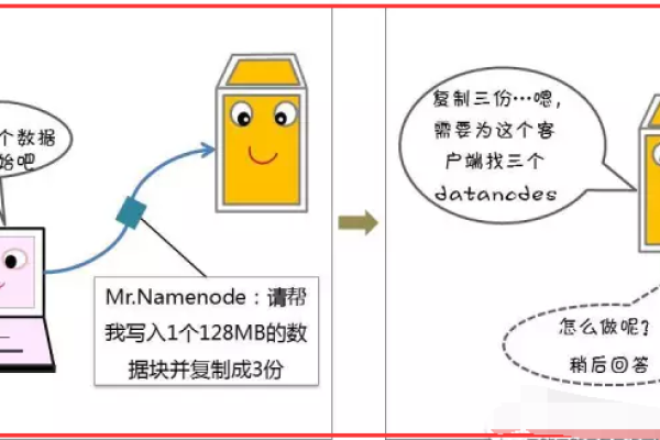 服务器磁盘中的Block是什么？它在数据存储中扮演什么角色？  第1张