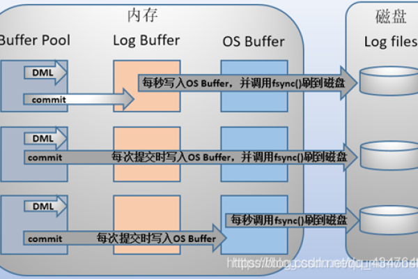 如何理解并应用MySQL数据库中的事物机制？  第1张