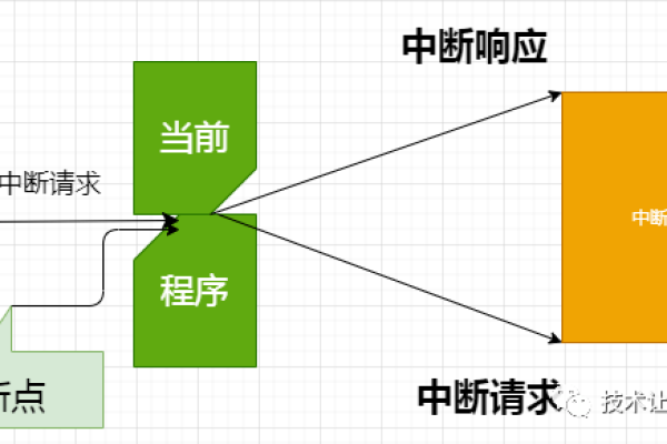 冲突检测技术在现代软件开发中扮演着怎样的角色？  第1张