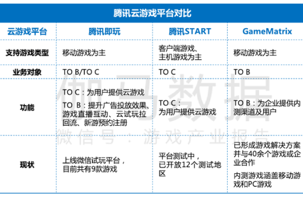 出租主机云游戏，未来的游戏趋势还是短暂的热潮？