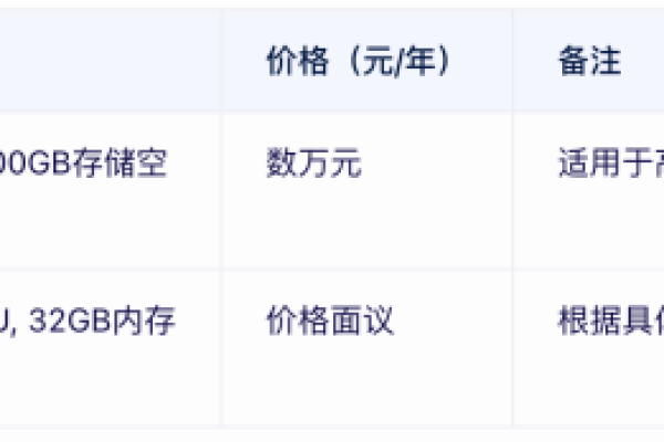 出租云数据库的价格是多少？  第1张