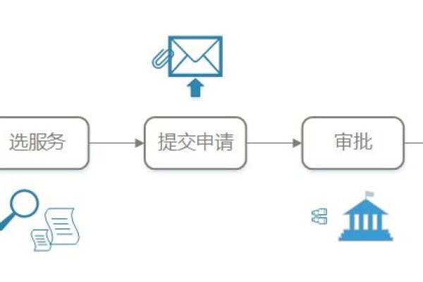 如何通过图片了解域名注册服务流程？  第1张