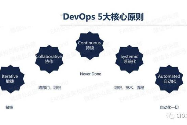 如何通过一张图全面了解DevOps全流程？