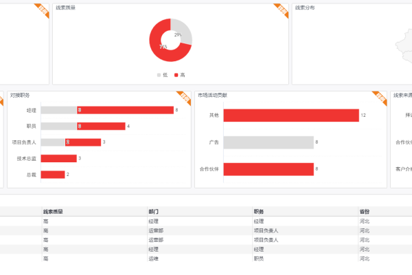 如何在一组信息中高效地插入数据？  第1张