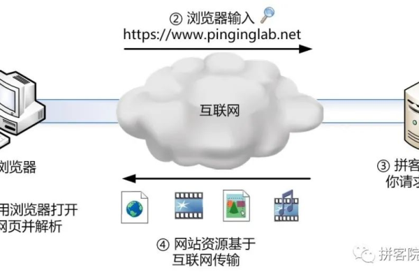 如何掌握并应用渗透测试技术以提升网络安全水平？  第1张