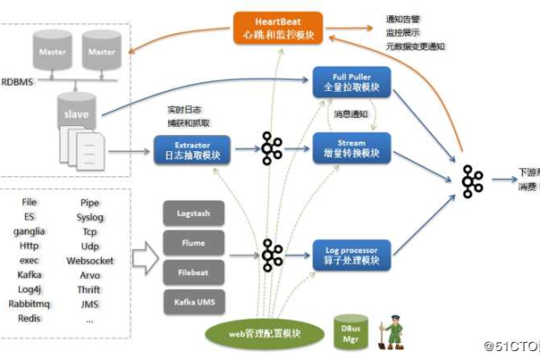 如何实现从RSS源自动更新数据库？  第1张