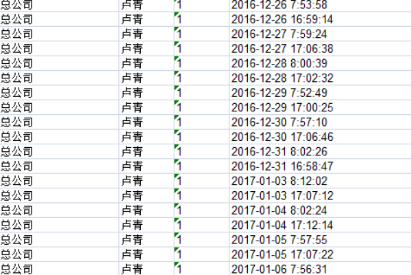 如何从SQL数据库中查询考勤数据？