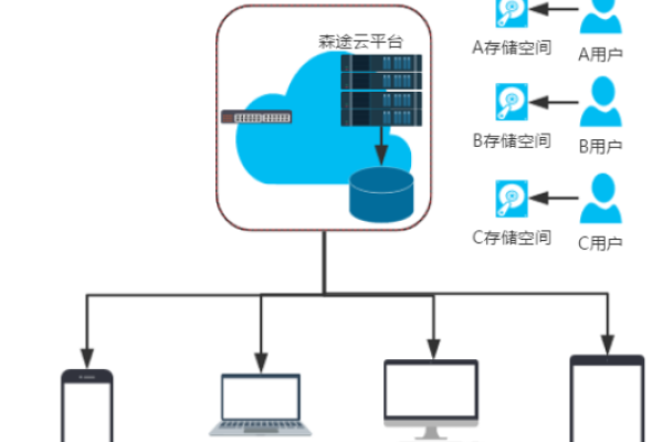 什么是从云服务器同步设置？  第1张