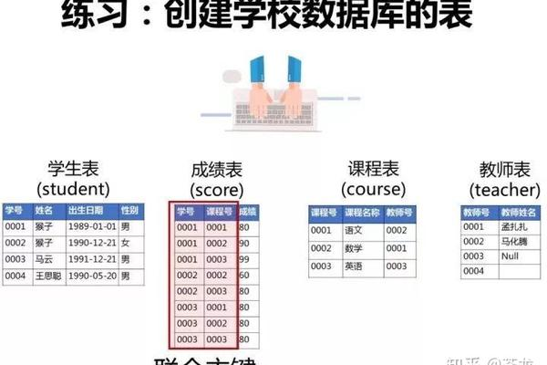 如何将SQL查询结果转换为数组？  第1张