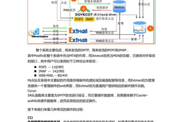 如何在CentOS 7上设置电子邮件服务器？