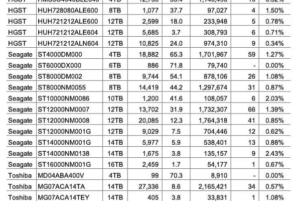 如何解读当前的服务器硬盘报价趋势？  第1张