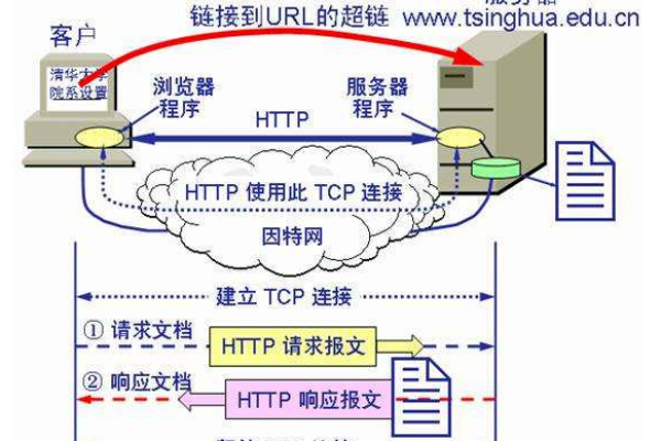 服务器租用服务文档，详解与指南，你了解多少？