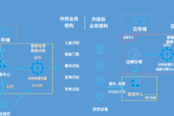 探索CDN与CAD，它们如何改变我们的数字世界？