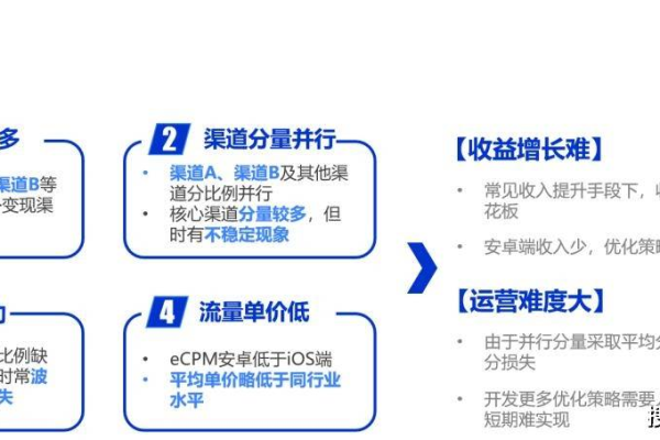 CDP与ESS在网站上如何协同工作以优化客户体验？