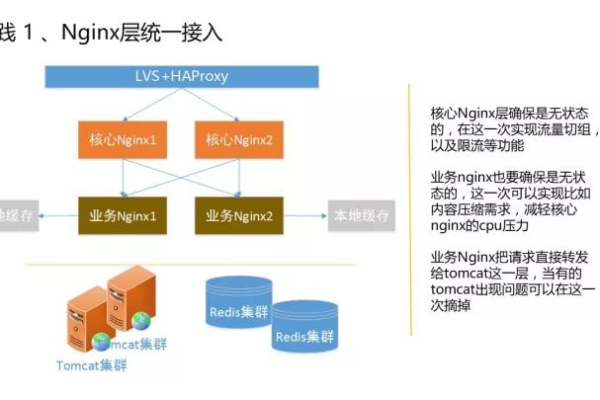 如何解读CDN与Nginx结合的架构图？  第1张