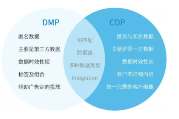 如何删除CDP中的表数据？  第1张