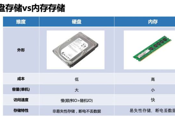 服务器硬盘与SSD，性能差异究竟有多大？  第1张