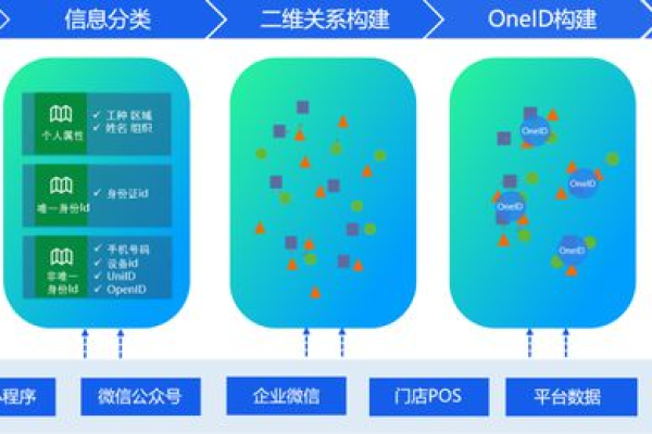 如何实现高效的CDP数据同步？