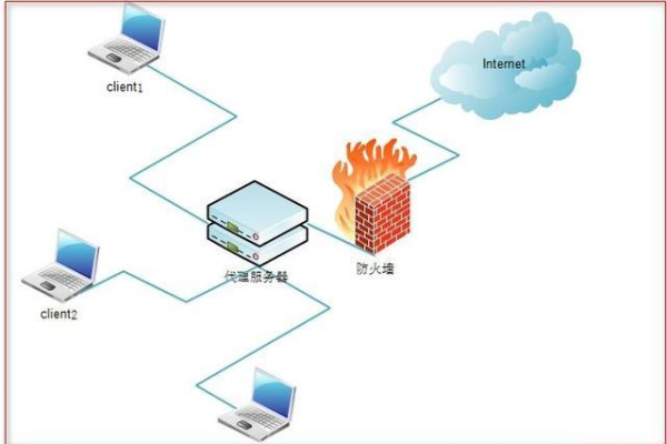 CDN与负载均衡有何区别？  第1张