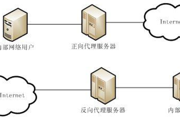 免费代理服务器真的可靠吗？