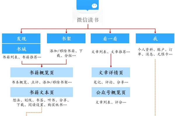 如何有效解析并优化文章结构以提升阅读体验？  第1张