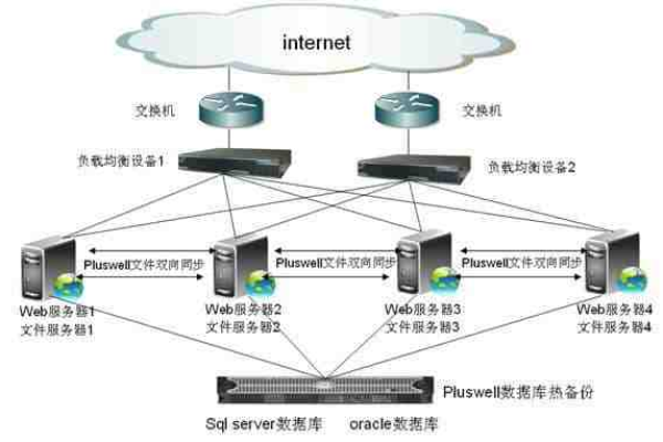 负载均衡集群，优势与劣势究竟如何平衡？  第1张