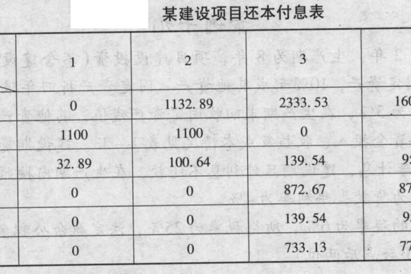 四舍五入，何时使用以及如何影响计算结果？  第1张