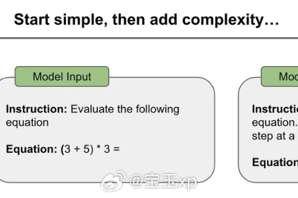 如何正确使用‘using’语句进行资源管理？  第1张