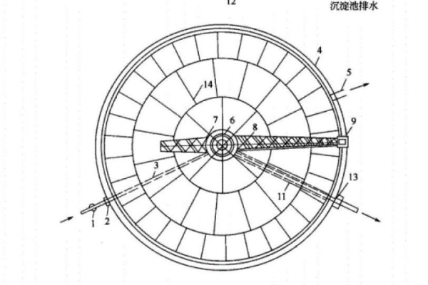 如何进行辐流式二沉池的设计计算？  第1张