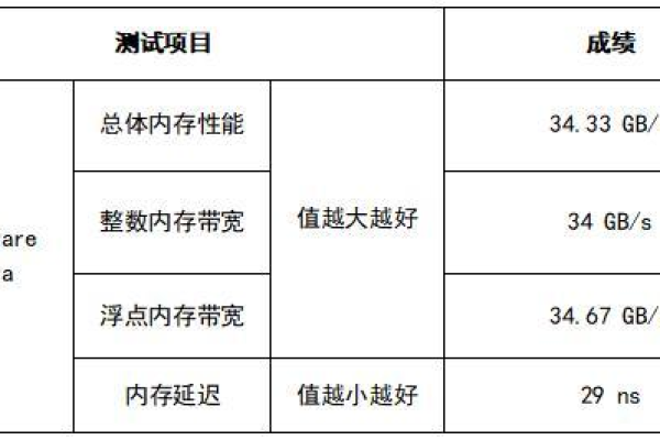 如何选择和使用内存检测工具以确保计算机性能？