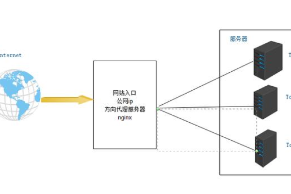 如何构建并维护一个高效且稳定的负载均衡与高可用集群？  第1张