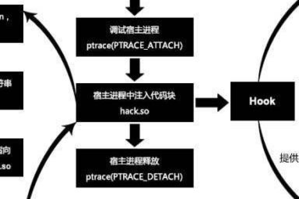 Hook技术，揭秘其原理与应用，你了解多少？  第1张