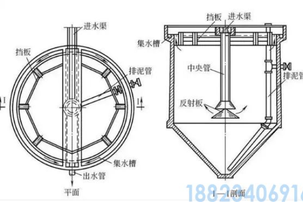 如何进行辐流式二次沉淀池的设计计算？