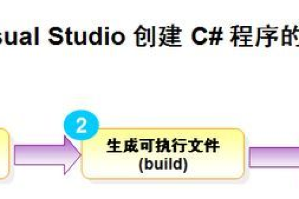 Structs在编程中的作用是什么？  第1张