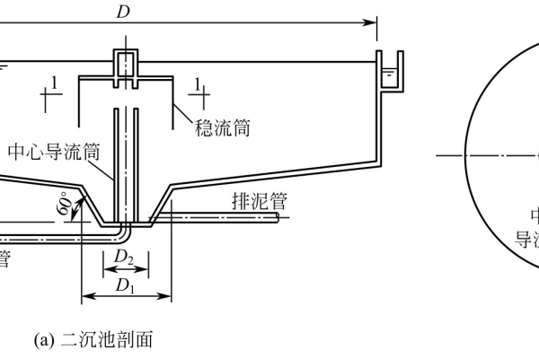 如何进行辐流式周进周出二沉池的设计计算？