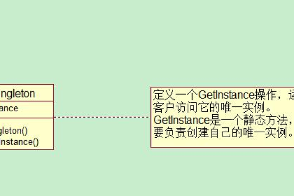 单例模式是什么？如何实现和使用它？  第1张