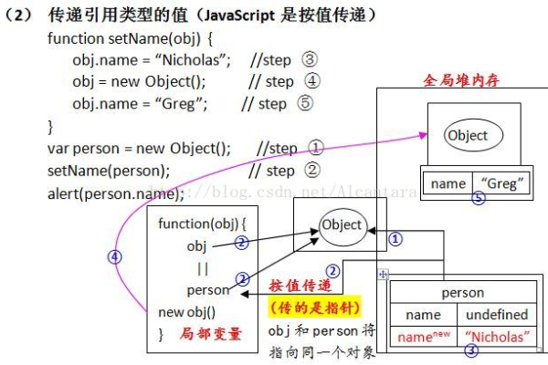 如何在CefSharp中有效传递和使用JavaScript参数？  第1张