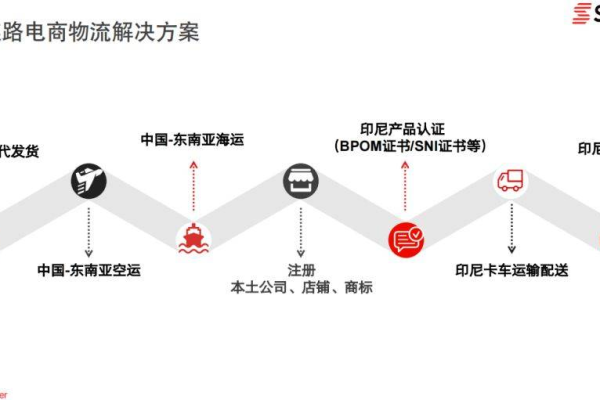 CDN加速与其他网络加速技术有何不同？  第1张