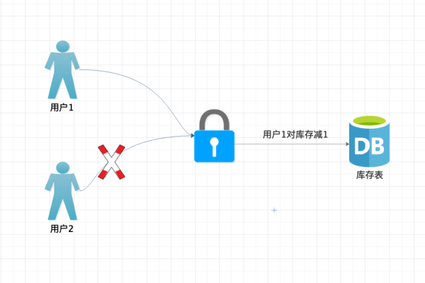 如何在MySQL中实现循环并处理内嵌对象？  第1张