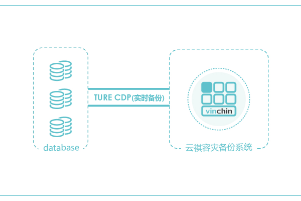 云服务器如何实现从单核到双核的切换？  第1张