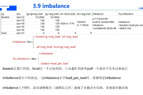 如何实现出口带宽阀值的负载均衡？  第1张