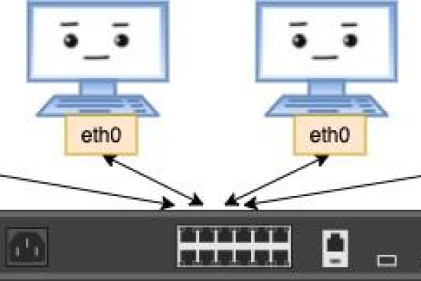 如何在Linux系统中成功创建并配置一个网络桥（bridge）？  第1张