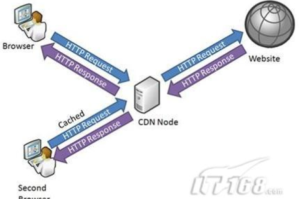 ASP.NET 虚拟主机搭建具有哪些独特特点？