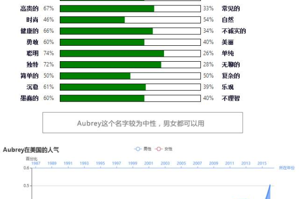 为什么有人会选择以竞争对手的名字来命名自己的博客？