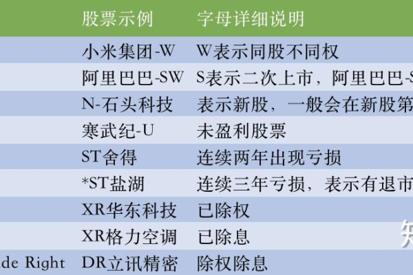 美国地址中的NW和ST分别代表什么含义？