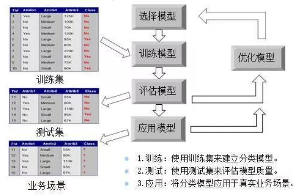 模型一键训练功能，究竟是如何实现高效模型训练的？