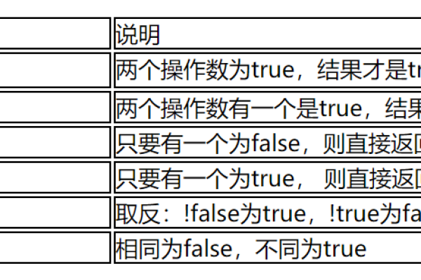 Float类型在计算机中的范围是如何确定的？