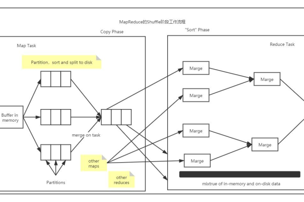 MapReduce Shuffle过程中的数据倾斜问题如何有效解决以优化整体性能？