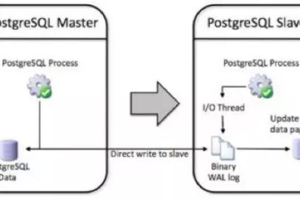 如何高效地将本地MySQL数据库迁移到RDS for MySQL，同时处理内存和本地文件的迁移问题？