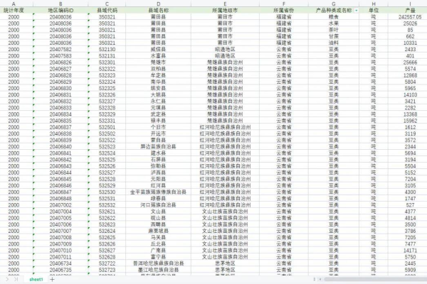 如何高效查询国家、省、市、县信息在MySQL数据库中？  第1张